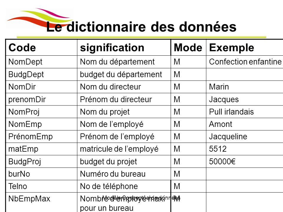 Exemple De Dictionnaire De Donn Es Merise